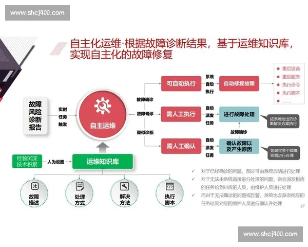 企业流程系统驱动下的业务优化与智能化管理方案探索