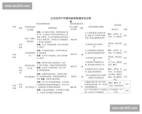 企业风险评估框架构建与实践探索：从识别到管控的系统性分析