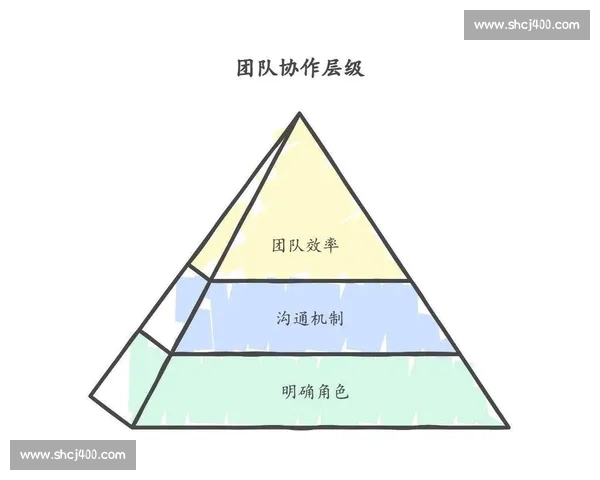 提升企业内部协作与沟通效率的系统方法与实践探索