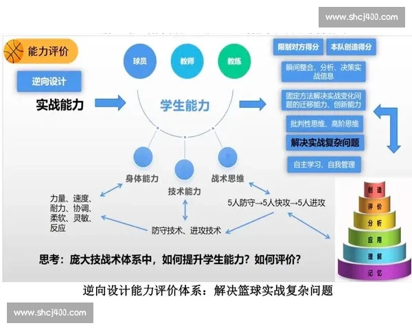 体育教育成果评价体系创新与学生全面发展实效研究